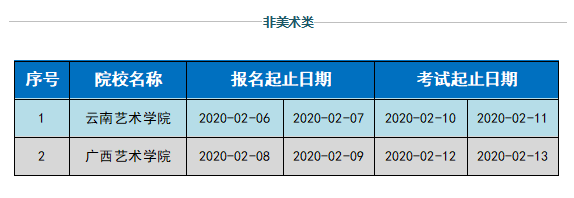 湖北2020年外省高校“校考”报名、考试时间安排表（美术类、非美(图2)
